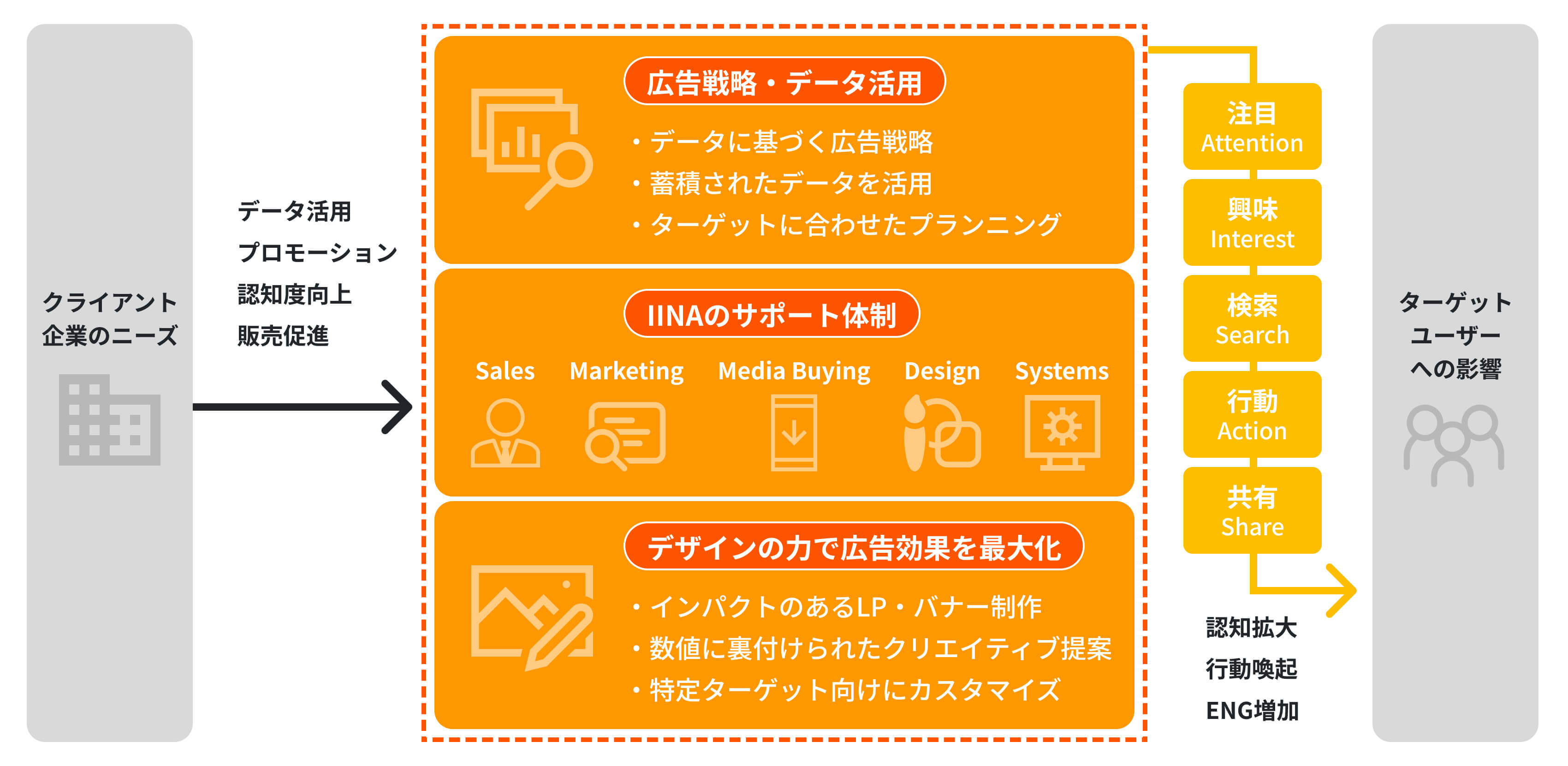 degital-marketing